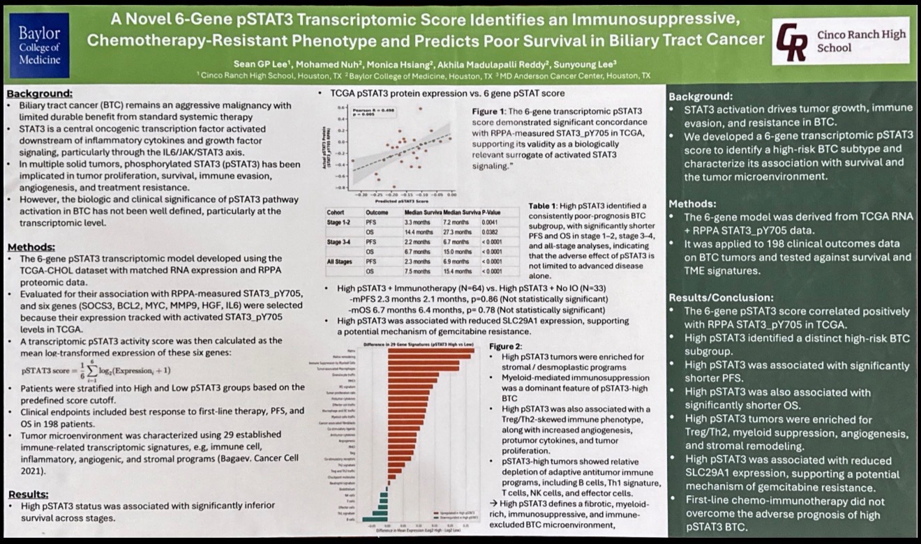 The first-author pSTAT3 biliary tract cancer poster presented at the CCF 2026 Annual Conference.