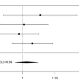 Forest plot of overall-survival hazard ratios across four napabucasin phase 3 trials, with the pooled estimate.